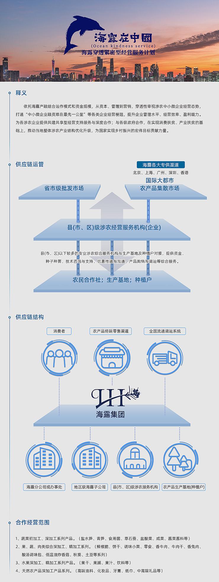 一、释义  依附新宝GG产融结合运作模式和资金规模，从本钱、治理到营销，穿透性审视涉农中幼微企业经营态势，买通“中幼微企业融资难在最先一公里”等各类企业经营梗阻，提升企业治理水平、经营效能、盈利能力。为各涉农企业提供共建共享型经营支持服务与深度合作；与各级当局合作，在实现消费扶贫、产业扶贫的基础上，推动本地整体涉农产业结构优化升级，为国度实现村落振兴的雄伟指标贡献力量。   二、供给链运管   三、供给链结构   四、合作经营领域  1、蔬菜初加工、深加工系列产品。（盐水笋、青笋、食用菌、草石蚕、盐酸菜、咸菜、酱菜酱料等） 2、果、蔬、肉类综合深加工、精加工系列。（辣椒脆、饼干、调味幼菜、零食、香牛肉、牛肉干、香兔肉、酸汤调味包、低温油炸香菇、秋葵、土豆等系列） 3、水果深加工、精加工系列产品。（果干、果脯、果汁、饮料等） 4、天然农产品深加工产品系列。（高端油料、化妆品、牙膏、纸巾、中高端礼物等）